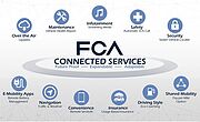 FCA wählt HARMAN (Samsung) und Google als Partner für neues digitales Ökosystem von Fahrzeugen